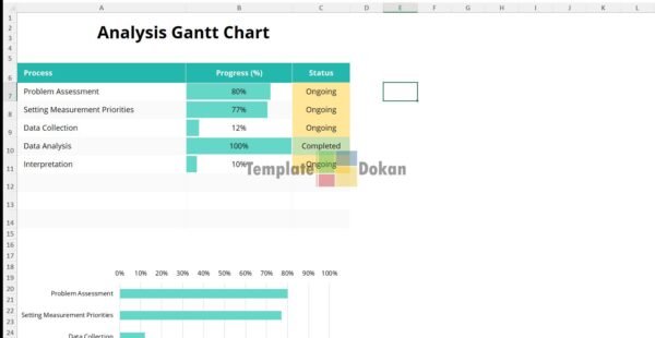 Sample Analysis Gantt Chart